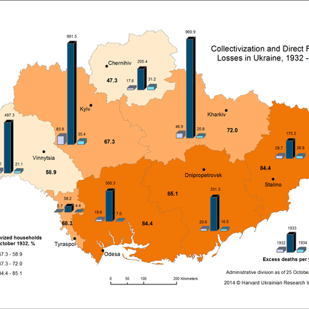 collectivization_for_1932_and_direct_famine_losses_in_ukraine_1932-1934_1_20131023_1200954987
