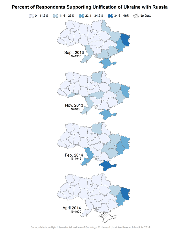 Percent of Respondents Supporting Unification of Ukraine with Russia (2013, 2014)