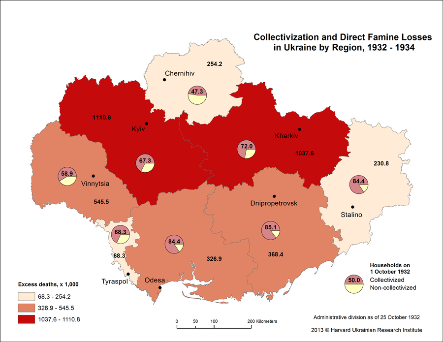 3. 1932-1934 Direct Famine Losses and 1932 Collectivization in Ukraine