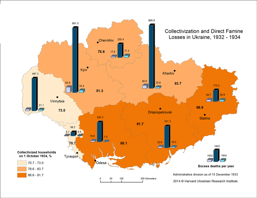 1. 1932 Collectivization and Direct Famine Losses in Ukraine, 1932-1934