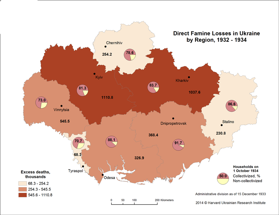 . 1932-1934 Direct Famine Losses and 1934 Collectivization in Ukraine