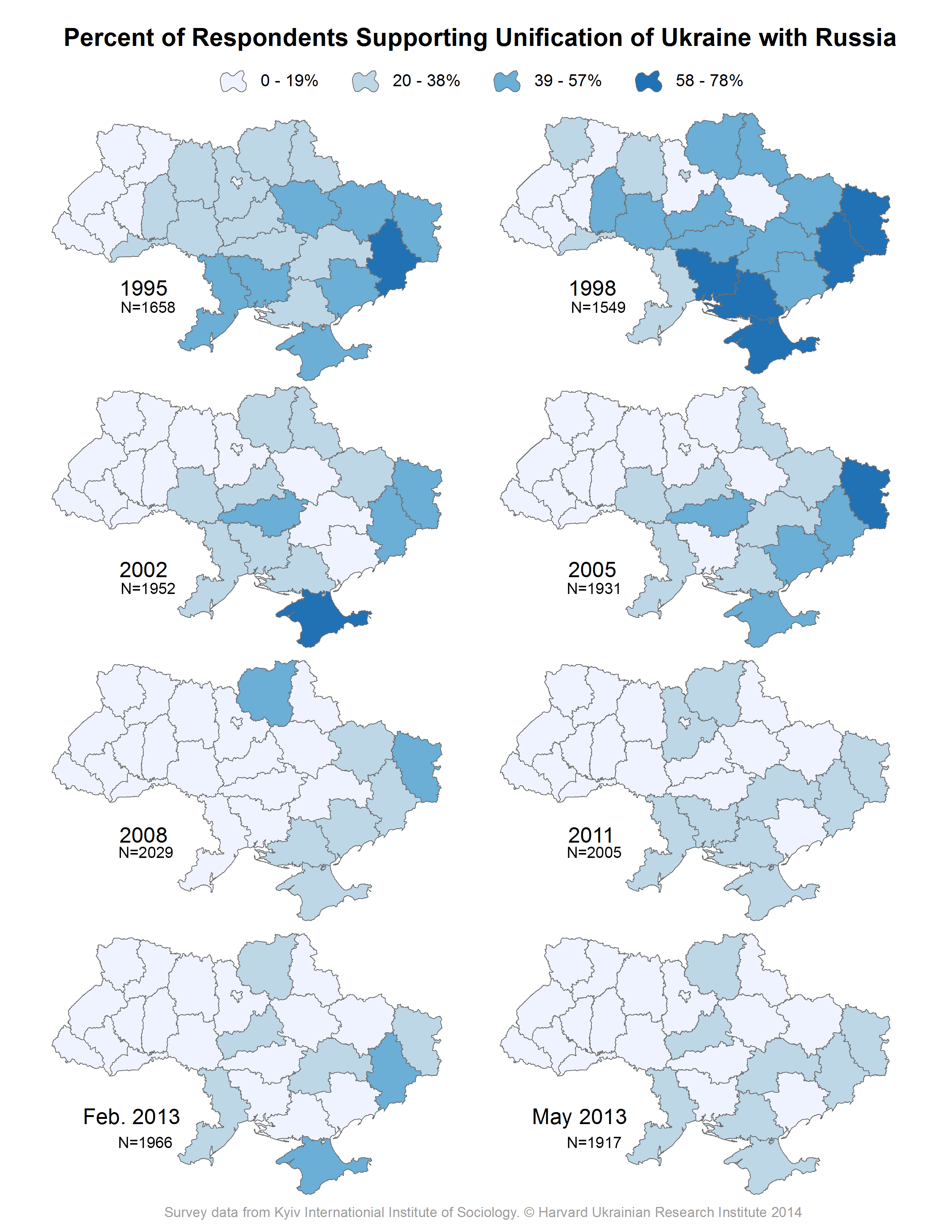 Map: Percent of Respondents Supporting Unification of Ukraine with Russia (1995, 1998, 2002, 2005, 2008, 2011, 2013)