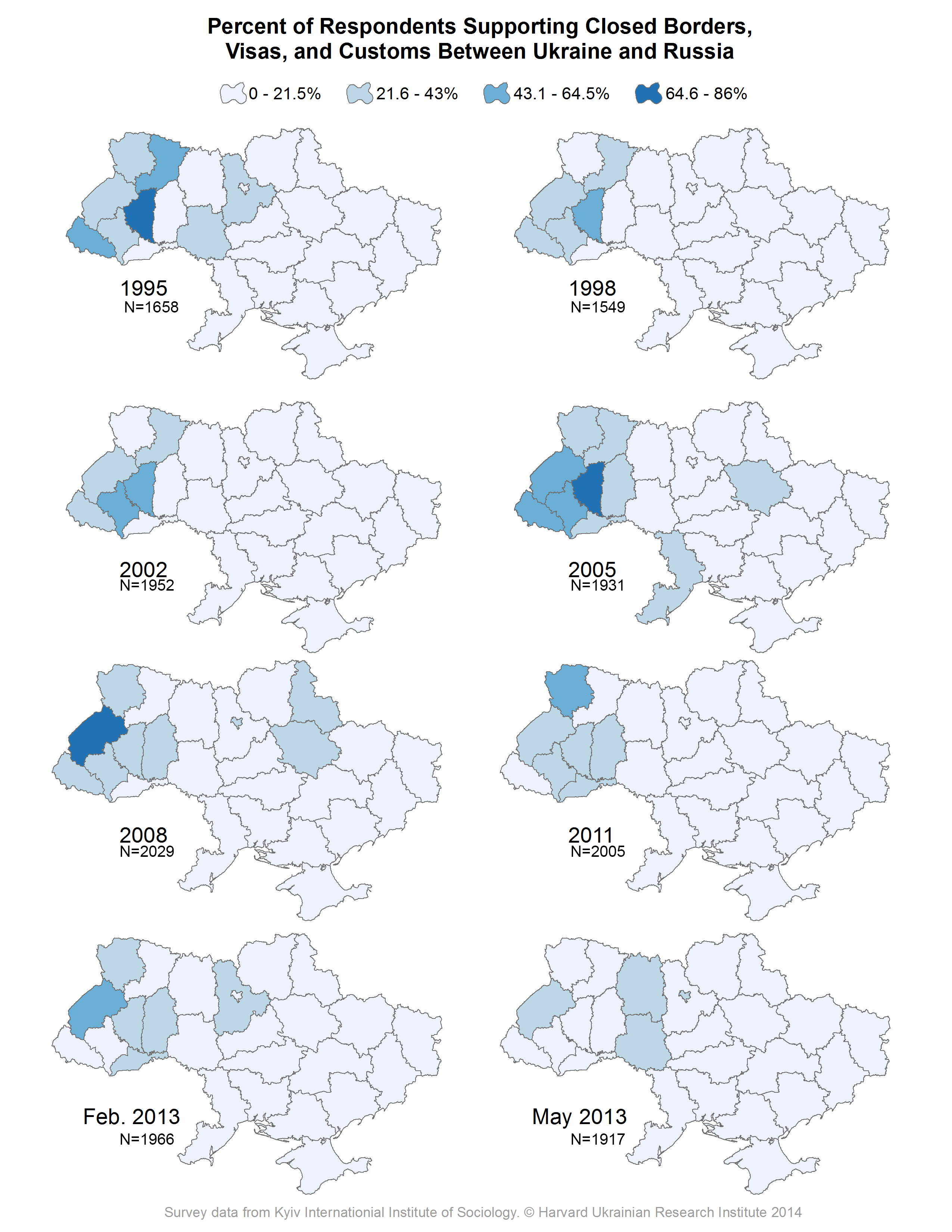 Map: Percent of Respondents Supporting Closed Borders, Visas, and Customs Between Ukraine and Russia (1995, 1998, 2002, 2005, 2008, 2011, 2013)