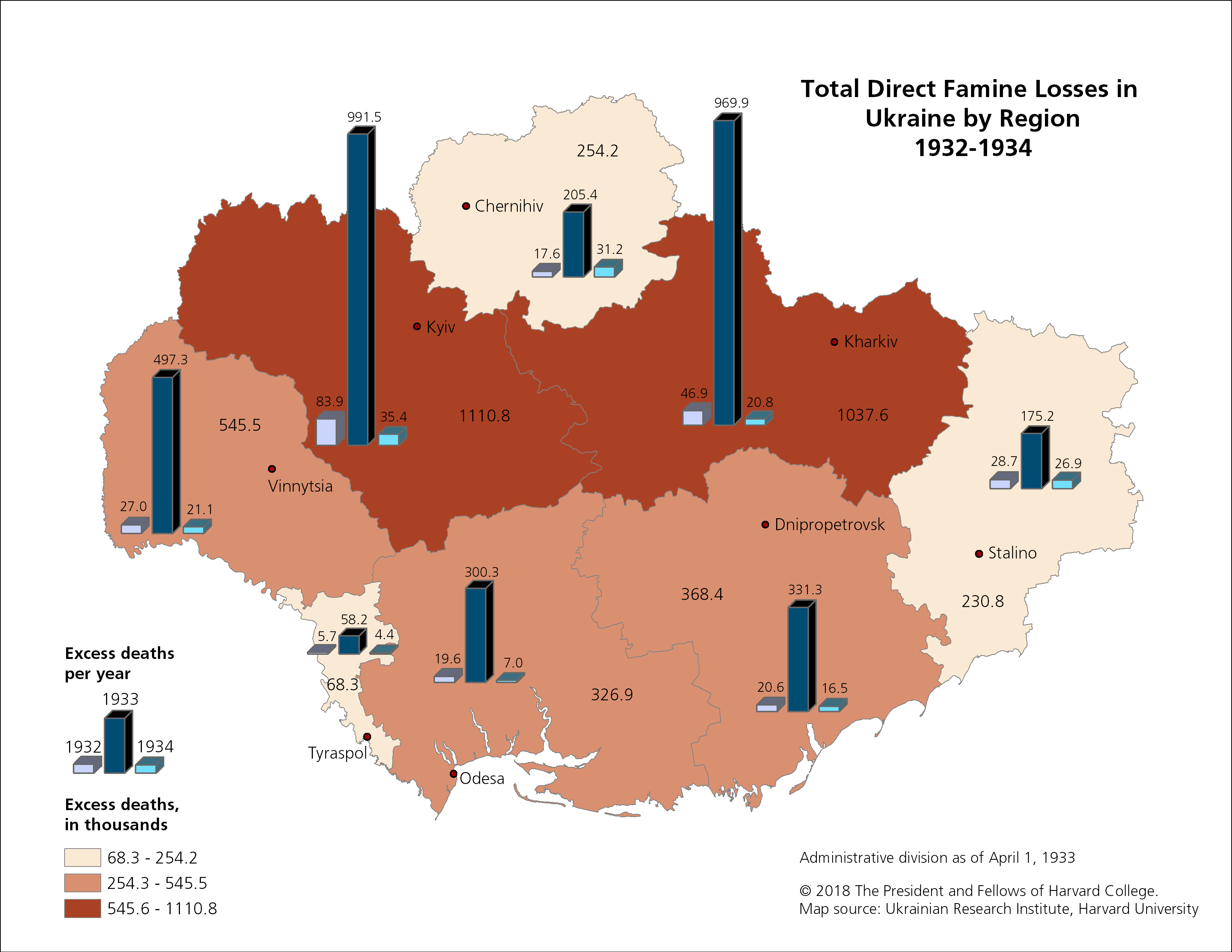 Map of Total Direct Famine Losses in Ukraine by Region, 1932-1934