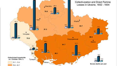 This map visualizes a combination of data on numbers of excess deaths from famine in Ukraine in the period of 1932-1934 and levels of collectivization in 1932.