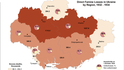 This map visualizes a combination of data on numbers of excess deaths from famine in Ukraine in the period 1932-1934 and levels of collectivization, as of October 1, 1934.