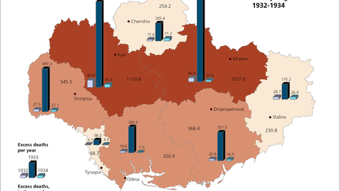 Map of Total Direct Famine Losses in Ukraine by Region, 1932-1934