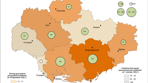 This map visualizes data on grain procurement, grain loans, and grain stocks in Ukraine between December 1932 and May 1933.