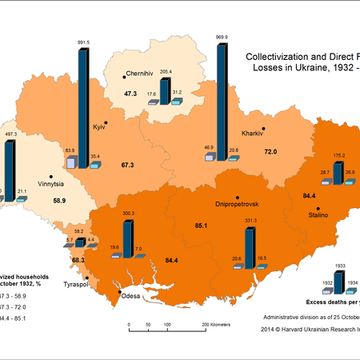 collectivization_for_1932_and_direct_famine_losses_in_ukraine_1932-1934_1_20131023_1200954987