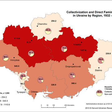 collectivization_for_1932_and_direct_famine_losses_in_ukraine_1932-1934_2_20131023_1552117771