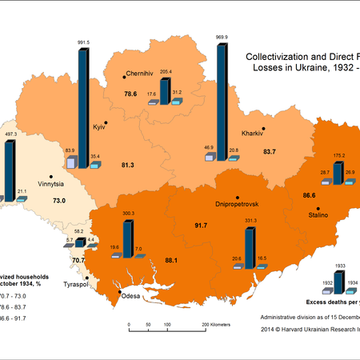 collectivization_for_1932_and_direct_famine_losses_in_ukraine