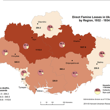collectivization_for_1932_and_direct_famine_losses_in_ukraine_1932-1934_4_20131023_1567727857