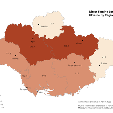 direct famine losses in ukraine