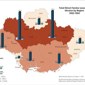 population losses 1