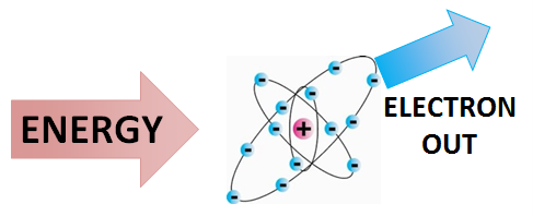 Ionizing radiation